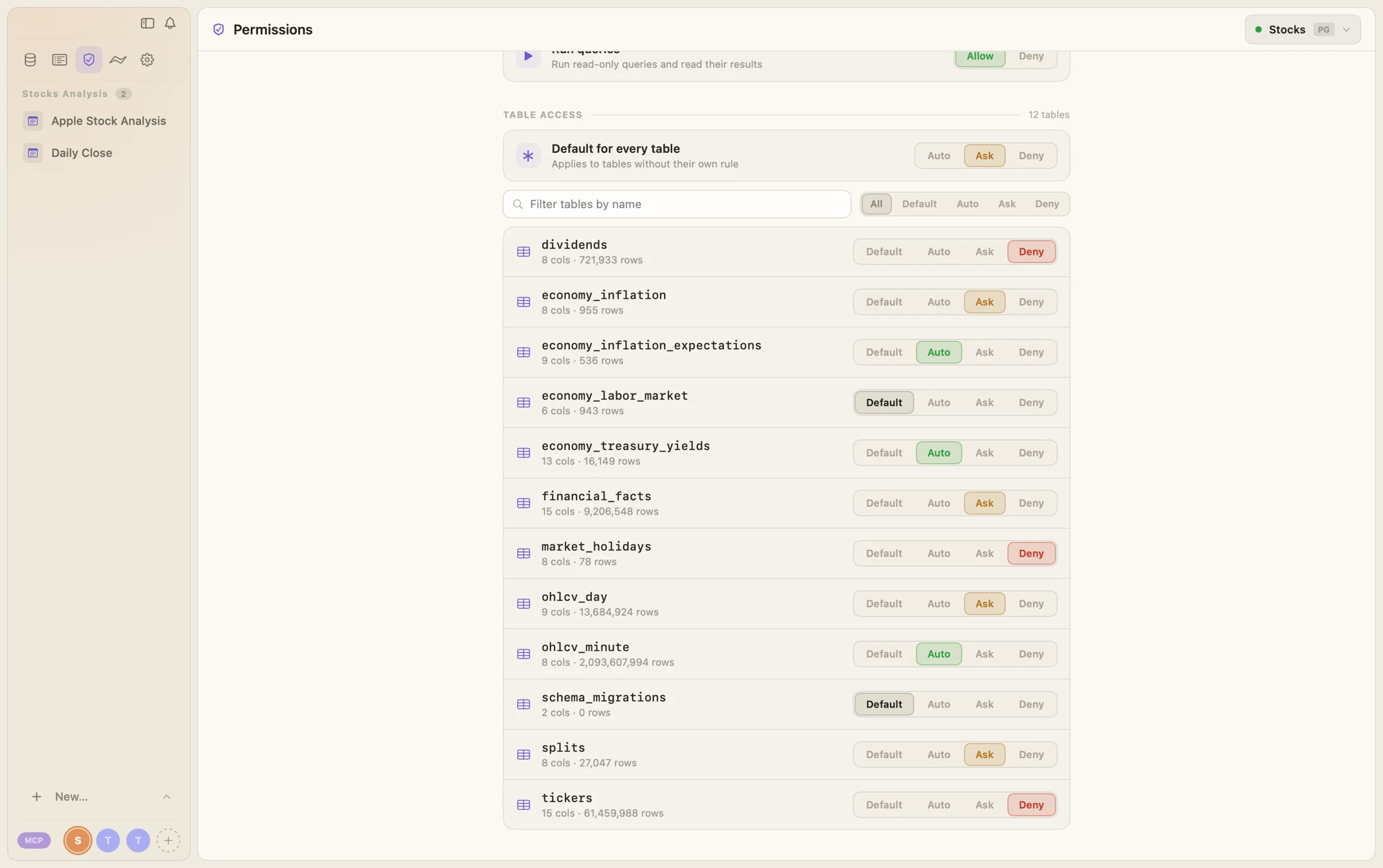 Peekeasy Permissions screen with per-table Auto, Ask, and Deny access rules