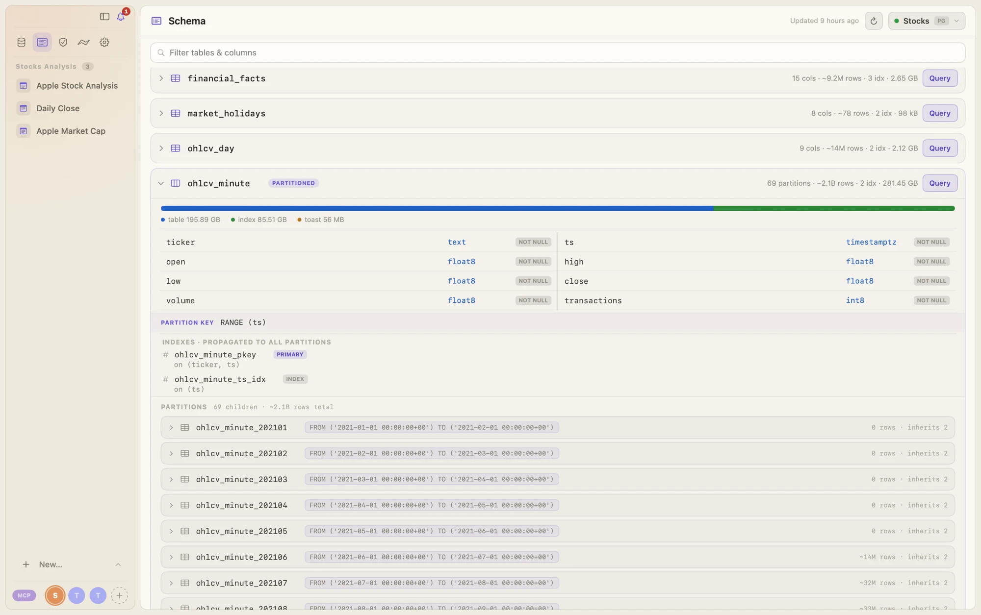 Peekeasy schema browser showing a partitioned table with its columns, indexes, and partitions